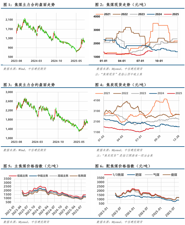 政策扰动渐退，供需重回主导(图1)