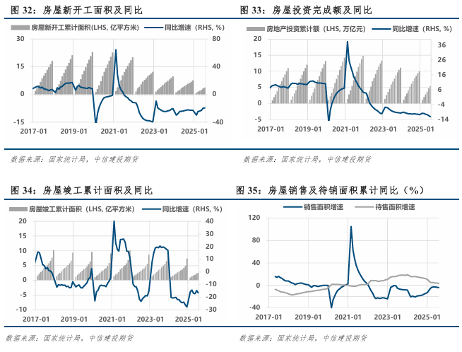 政策扰动渐退，供需重回主导(图10)