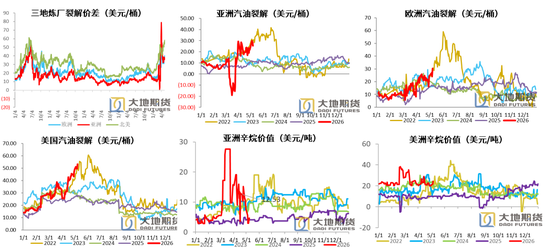 美伊谈判仍存变数，去库带来底部支撑(图5)