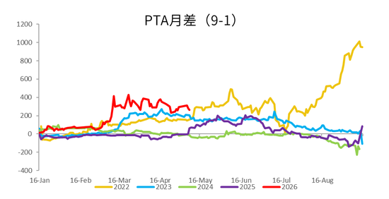 美伊谈判仍存变数，去库带来底部支撑(图9)