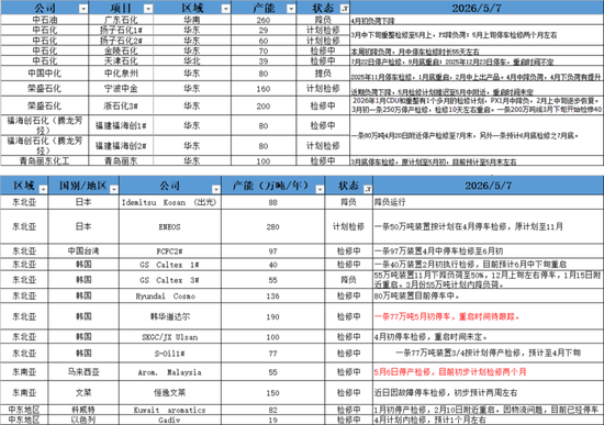 美伊谈判仍存变数，去库带来底部支撑(图13)