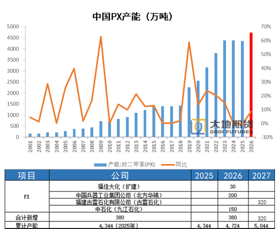 美伊谈判仍存变数，去库带来底部支撑(图12)