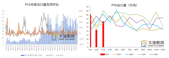 美伊谈判仍存变数，去库带来底部支撑(图18)