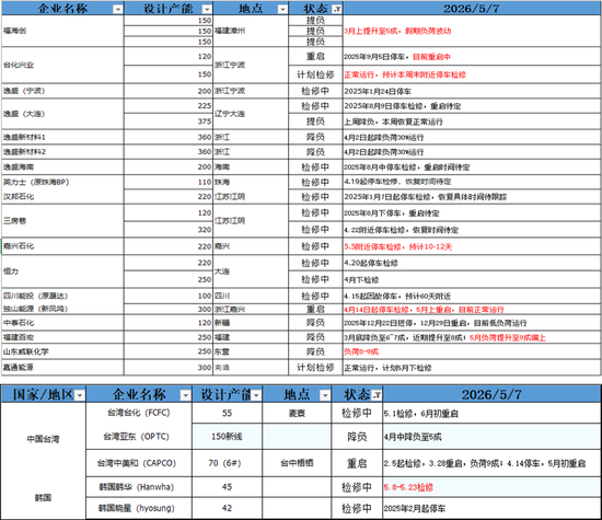美伊谈判仍存变数，去库带来底部支撑(图19)