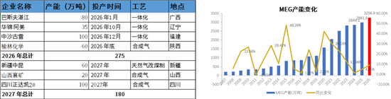 美伊谈判仍存变数，去库带来底部支撑(图25)