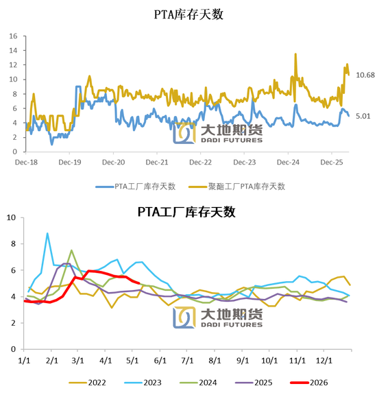 美伊谈判仍存变数，去库带来底部支撑(图23)