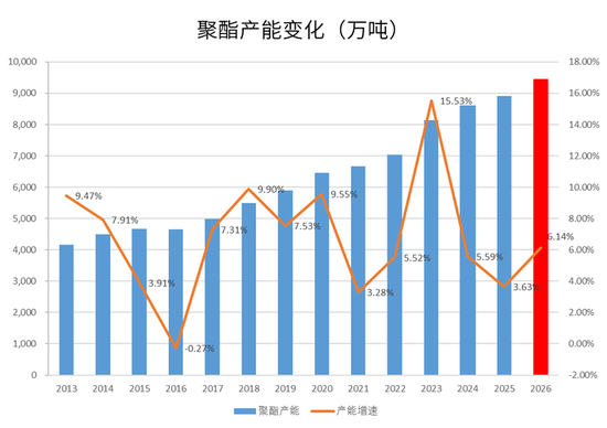 美伊谈判仍存变数，去库带来底部支撑(图31)
