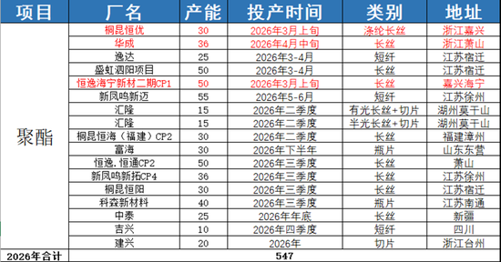 美伊谈判仍存变数，去库带来底部支撑(图32)