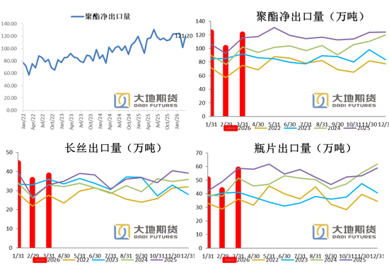 美伊谈判仍存变数，去库带来底部支撑(图34)