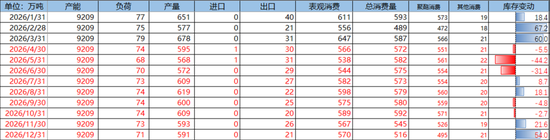 美伊谈判仍存变数，去库带来底部支撑(图39)