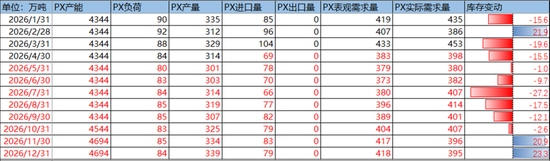 美伊谈判仍存变数，去库带来底部支撑(图38)