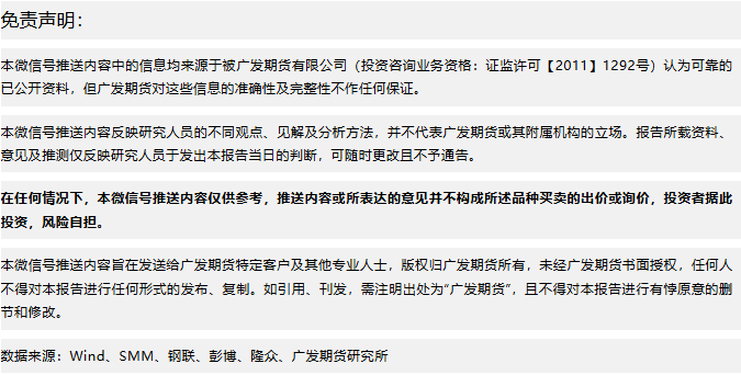 焦煤：市场传言引发焦煤大跌，仍看好二季度焦煤市场(图3)