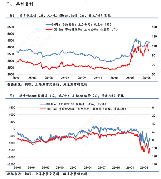 【沥青日报】沥青短线多头动能减弱，关注中美会谈宏观风险(图2)