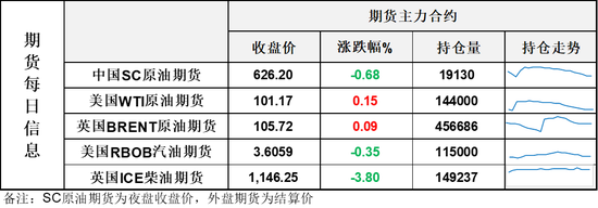 油价震荡小幅收涨，霍尔木兹海峡通航出现松动(图1)