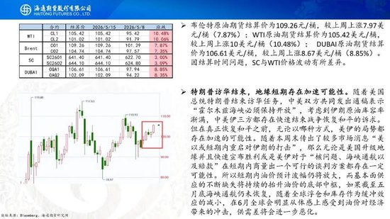 原油周报：特朗普访华结束，地缘短期存在加速可能性(图3)