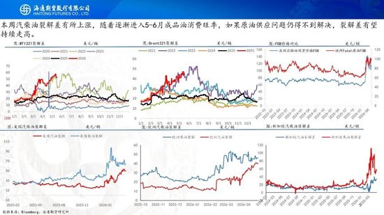 原油周报：特朗普访华结束，地缘短期存在加速可能性(图9)