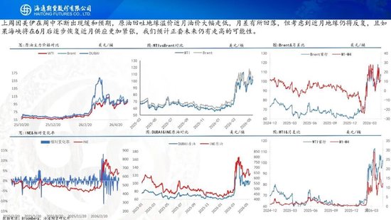 原油周报：特朗普访华结束，地缘短期存在加速可能性(图8)