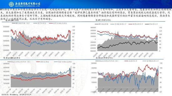 原油周报：特朗普访华结束，地缘短期存在加速可能性(图11)
