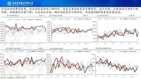 原油周报：特朗普访华结束，地缘短期存在加速可能性(图18)