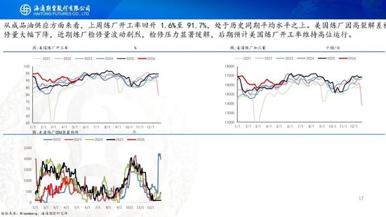 原油周报：特朗普访华结束，地缘短期存在加速可能性(图17)