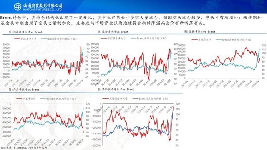 原油周报：特朗普访华结束，地缘短期存在加速可能性(图13)
