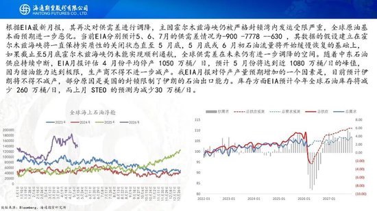 原油周报：特朗普访华结束，地缘短期存在加速可能性(图15)