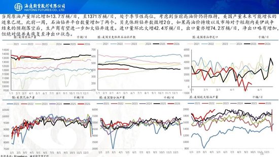 原油周报：特朗普访华结束，地缘短期存在加速可能性(图16)