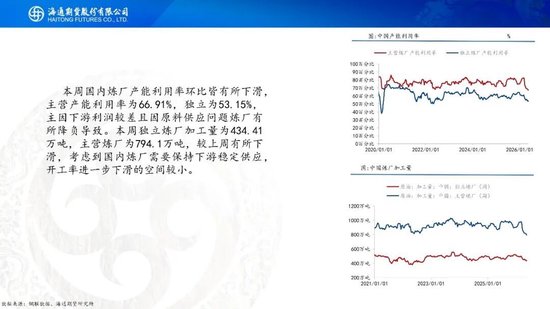 原油周报：特朗普访华结束，地缘短期存在加速可能性(图24)