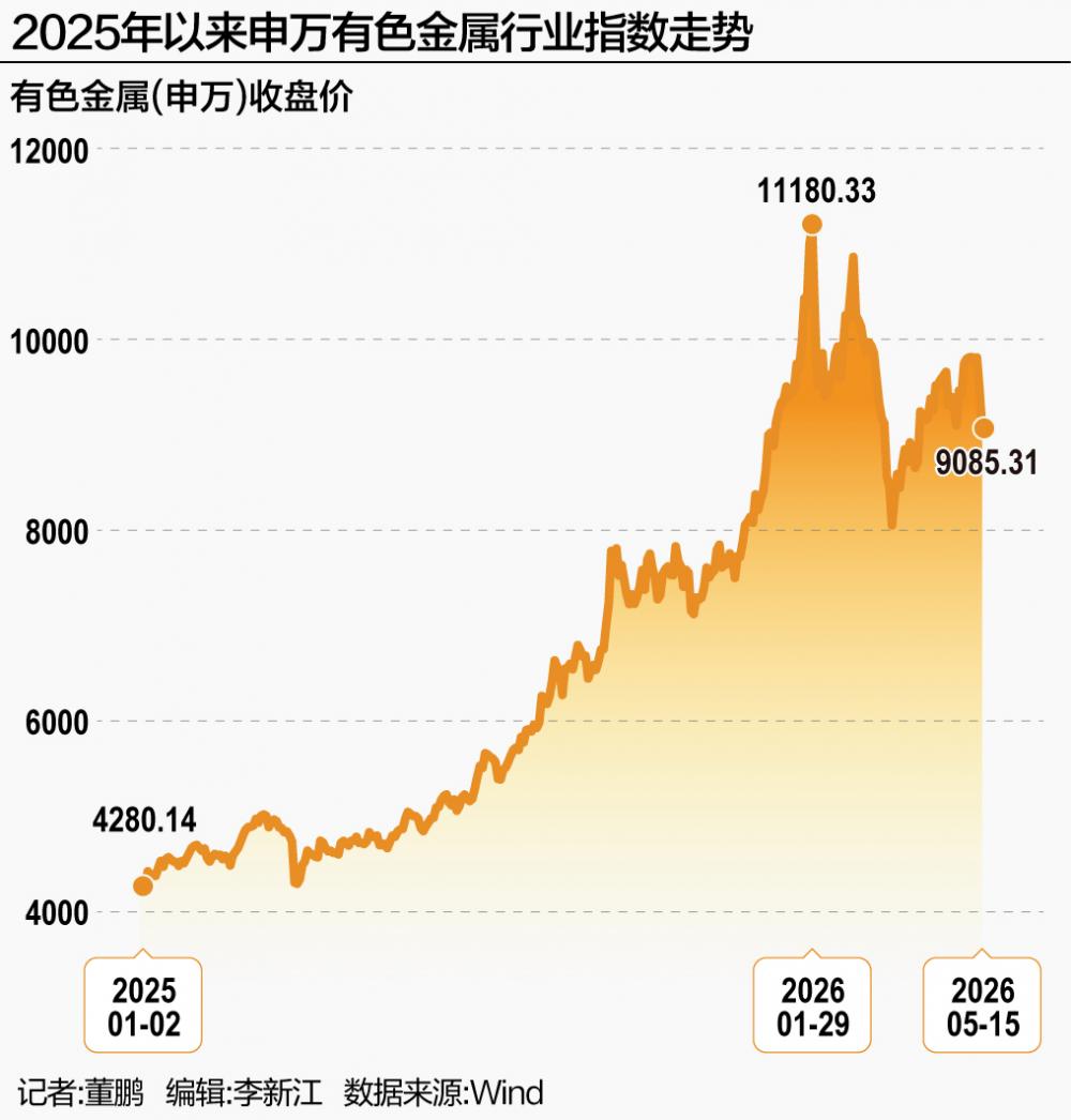 中国有色资产定价逻辑重构(图1)