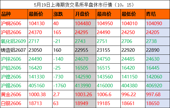 有色早盘掀“硬核”反攻？(图1)