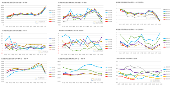 棉花：加息预期升温，内外棉价均回调(图5)