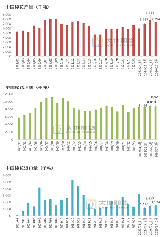 棉花：加息预期升温，内外棉价均回调(图10)
