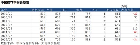 棉花：加息预期升温，内外棉价均回调(图11)