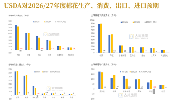 棉花：加息预期升温，内外棉价均回调(图4)