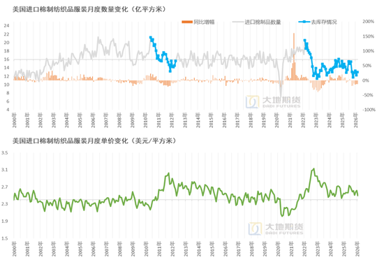 棉花：加息预期升温，内外棉价均回调(图6)