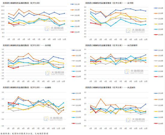 棉花：加息预期升温，内外棉价均回调(图7)