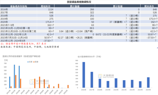 棉花：加息预期升温，内外棉价均回调(图15)