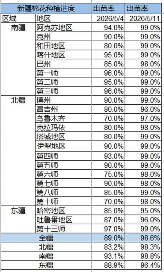 棉花：加息预期升温，内外棉价均回调(图17)