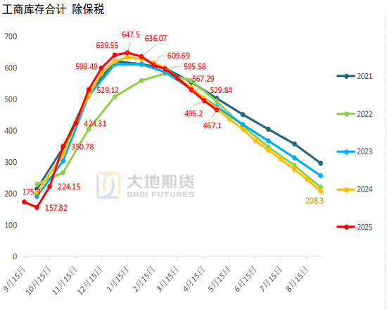 棉花：加息预期升温，内外棉价均回调(图18)