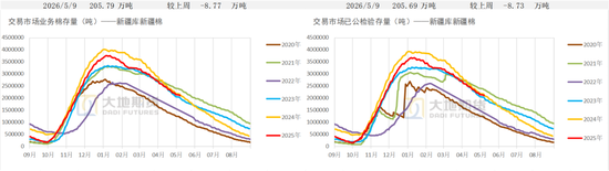 棉花：加息预期升温，内外棉价均回调(图20)