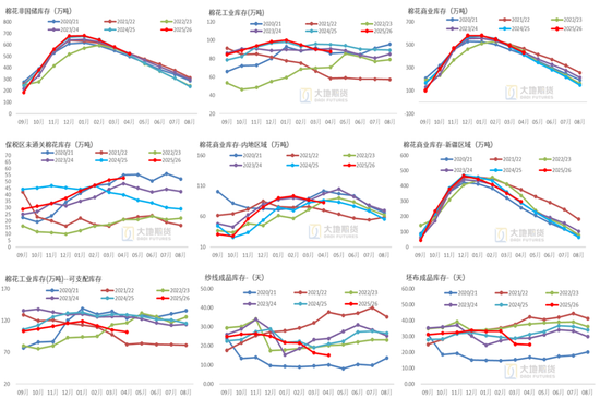 棉花：加息预期升温，内外棉价均回调(图19)