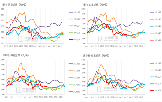 棉花：加息预期升温，内外棉价均回调(图21)