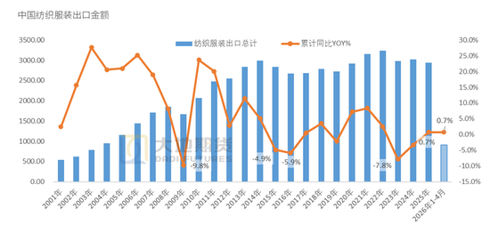 棉花：加息预期升温，内外棉价均回调(图38)