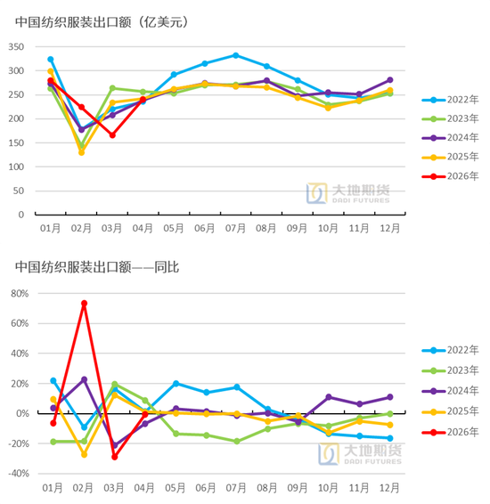棉花：加息预期升温，内外棉价均回调(图37)