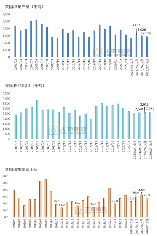 棉花：加息预期升温，内外棉价均回调(图40)