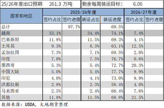 棉花：加息预期升温，内外棉价均回调(图42)