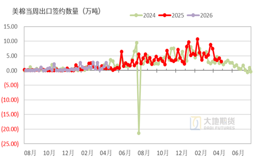 棉花：加息预期升温，内外棉价均回调(图43)