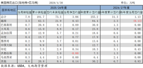 棉花：加息预期升温，内外棉价均回调(图41)