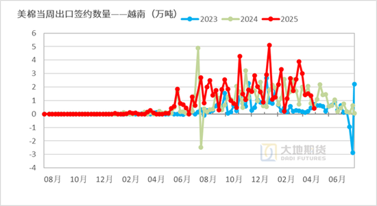 棉花：加息预期升温，内外棉价均回调(图45)