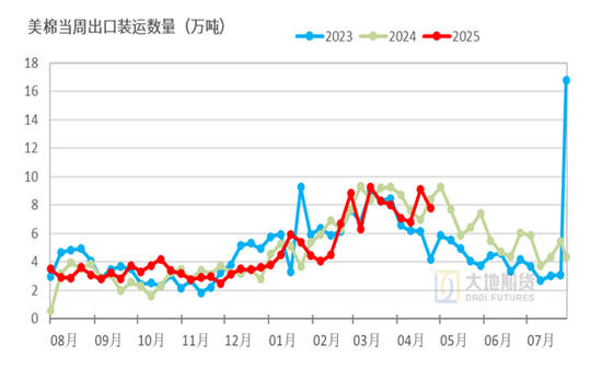 棉花：加息预期升温，内外棉价均回调(图44)